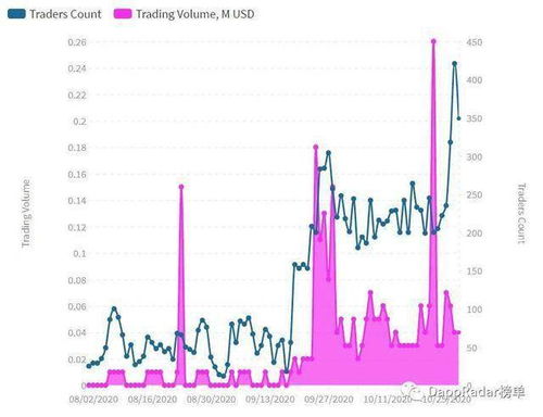 数据解读以太坊上,以太坊交易可以上传多少数据