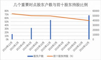 高送转后原来亏损的股票变为盈利 怎么回事儿