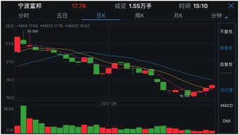 创投股票在哪个平台买卖