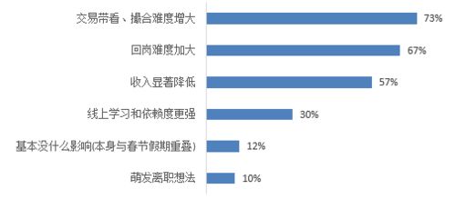 收益锐减之下,靠佣金生存的房地产经纪公司如何自救