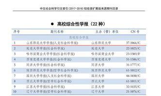 cssci期刊查重率 如何确定SCI期刊重复率要求？