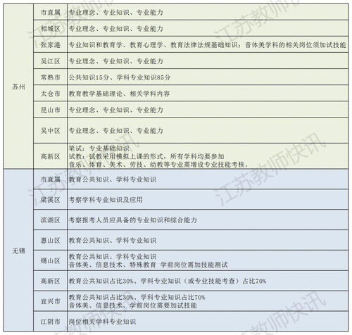 江苏教师编制考试内容汇总 