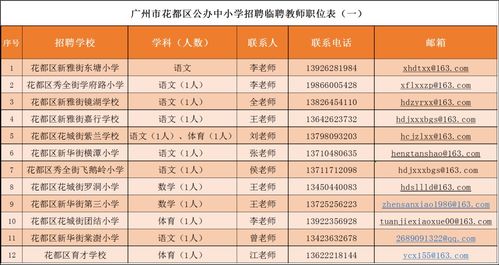 公办 招13人 广州市花都区招聘教师信息