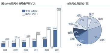 工厂物联网毕业论文