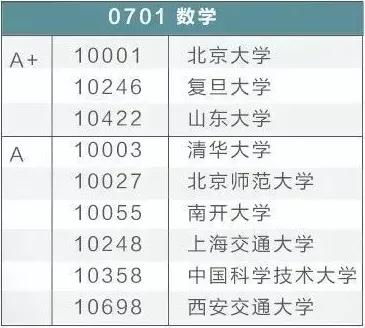 难度系数0.6 2021高考难度系数曝光!几大学科分析