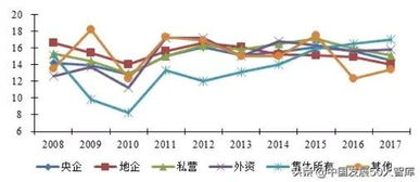 上市公司行业分类指引 怎么查 各种分类之类的？