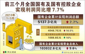 国有及国有控股  日语怎么说