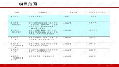 IT项目实施方案模板.ppt