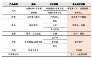 2017年中国智能手机创新方向 各硬件升级价值空间及出货量测算分析