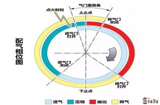 你知道吗 发动机换气不是一吸一出这么简单 车业杂谈