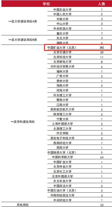 全国毕业率最低的大学