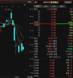 股票隆基股份从四十几跌到十几为什么