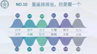 北京师范大学新生大数据 最小新生14岁 男女比3 7 