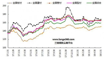 什么软件可以每天查看钢铁的市场价格趋势