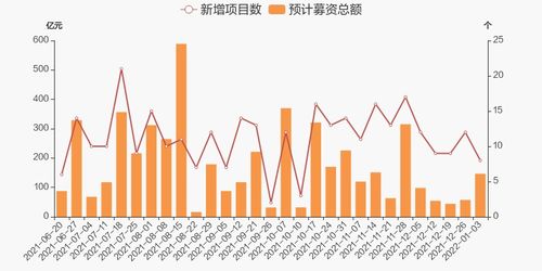 请问.啥是基金折价率.？例500001现在股价是3元10%是多少？