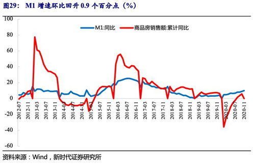 股市的板块轮动？