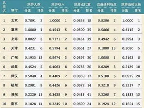 重庆旅行社排行榜前十位有哪些重庆旅行社排名前十名