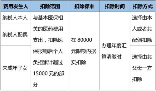 个人销售股票净盈利应缴纳的个人所得税怎样计算