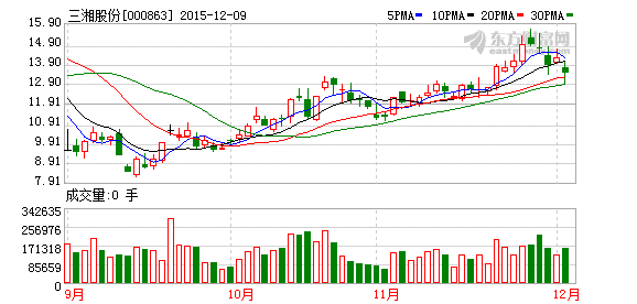 上市公司发行股份并购资产，股份是限售12个月还是36个月