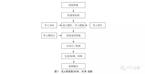 1500地形图毕业论文