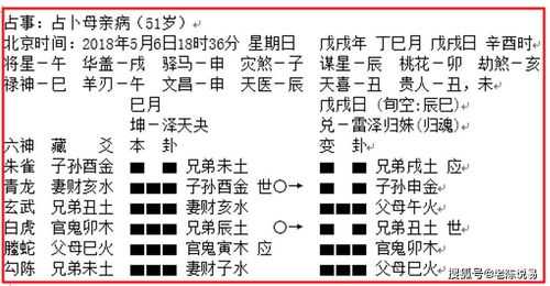 忧患卦的判别方法 74 2