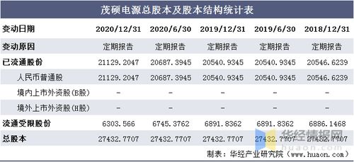 茂硕电源这厂怎样？工资待遇好吗？