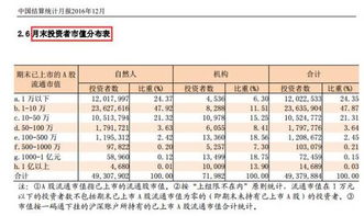 股票是根据公司的资产总额制定的 那总额不是随着散户的增加而增加吗