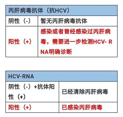 您好，请问肝癌早期症状有哪些？越具体越好，谢谢！