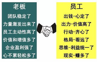 股份制公司股东人员的工资应该如何算？年底应如何分红？