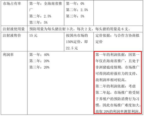 每次买的最低是1000股份还是1000元？