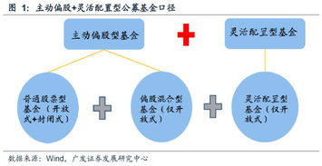 基金是怎么个的，基金涨降的原理