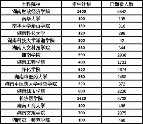 3+2专本贯通的学校有哪些公办(图2)