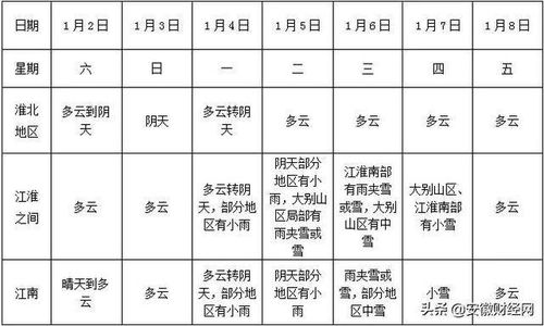 安徽多所学校将换 帅 ,涉高校中小学 早读安徽