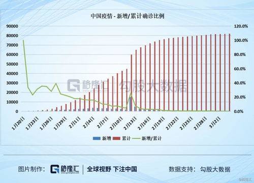 今天凤凰网的疫情数据是怎么回事？美国的累计确诊怎么变得这么少？又搞错了！