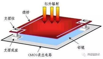 探究红外热成像仪技术：应用和特点