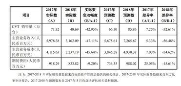 最短命 宁波首富 300亿身价3家上市公司 247天离奇欠债420亿