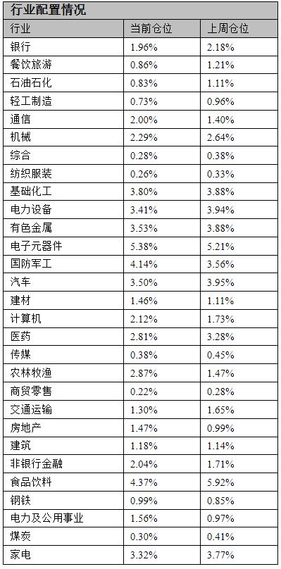 基金仓位哪里可以查到？