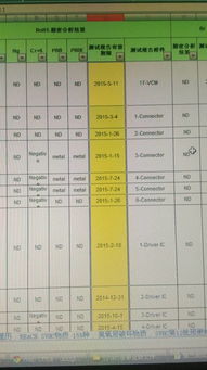 如图所示 有很多报告日期都不一样 我现在想统计每个月份的报告有多少份 比如我需要知道2014 