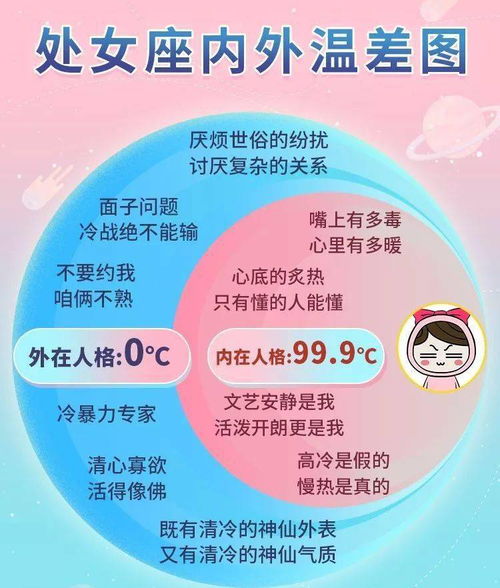 处女座的人真的高冷吗