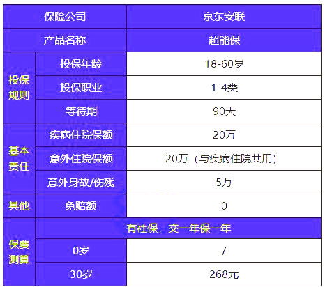 安联保险进口医疗险种好吗德国安联保险怎么样