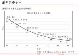 怎样扩大股份？