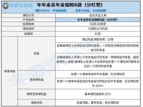 友邦金喜年年年金保险（分红型）