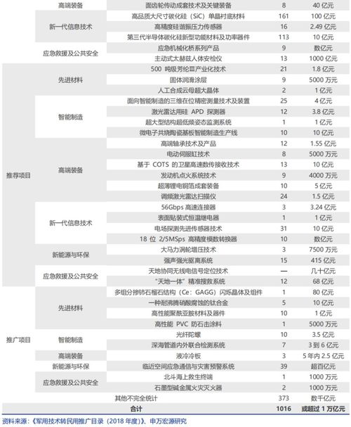 航空体检表军转民什么意思？