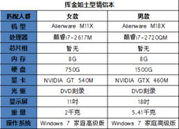 中国传统七夕节降至 市面上情侣笔记本大搜罗 