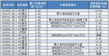 st股票摘帽申请时间是什么时间？申请一般要多久才可能批准？