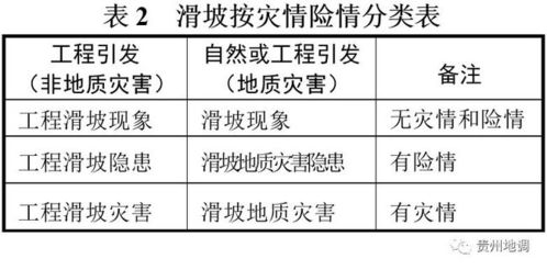 科普 地质灾害防治工作中容易混淆的术语和问题探讨