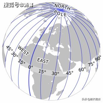 为何0 经线是英国的格林尼治子午线