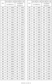 湖南省2018一分一段表,教你如何报考 低分高就