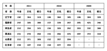 大连医科大学是双一流大学吗(大连医科大学录取分数线2021)