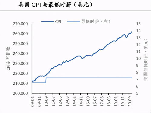 升至15美元